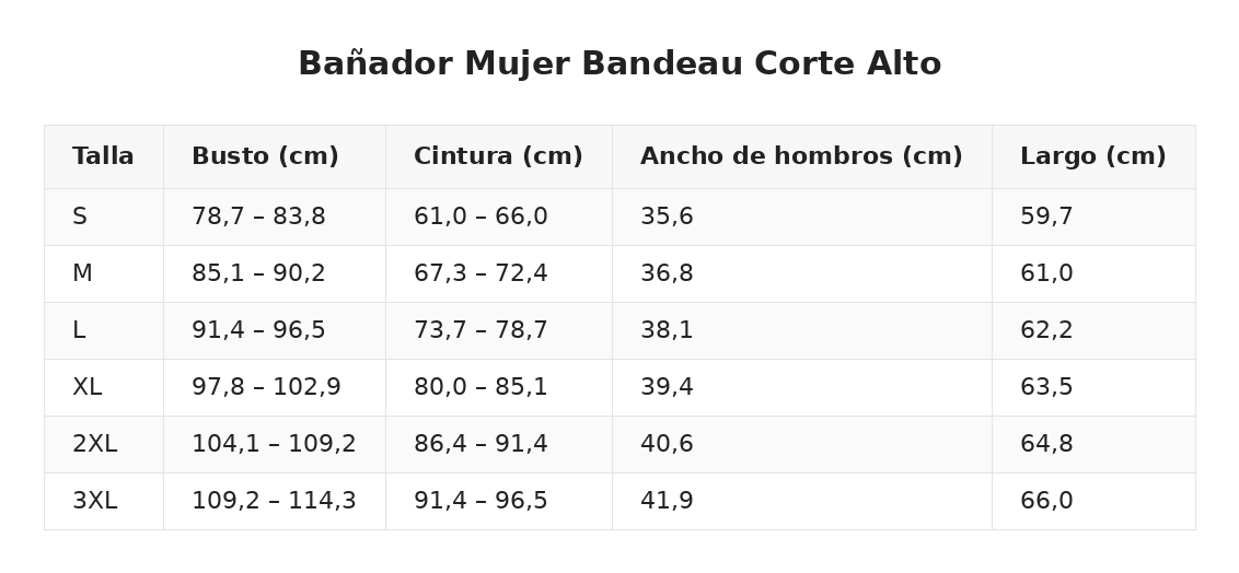 Bañador Mujer Bandeau Corte Alto — guía de tallas