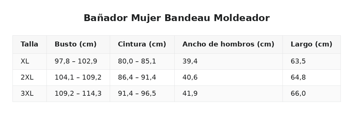 Bañador Mujer Bandeau Moldeador — guía de tallas
