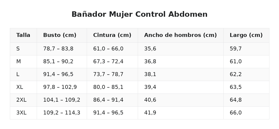 Bañador Mujer Control Abdomen — guía de tallas