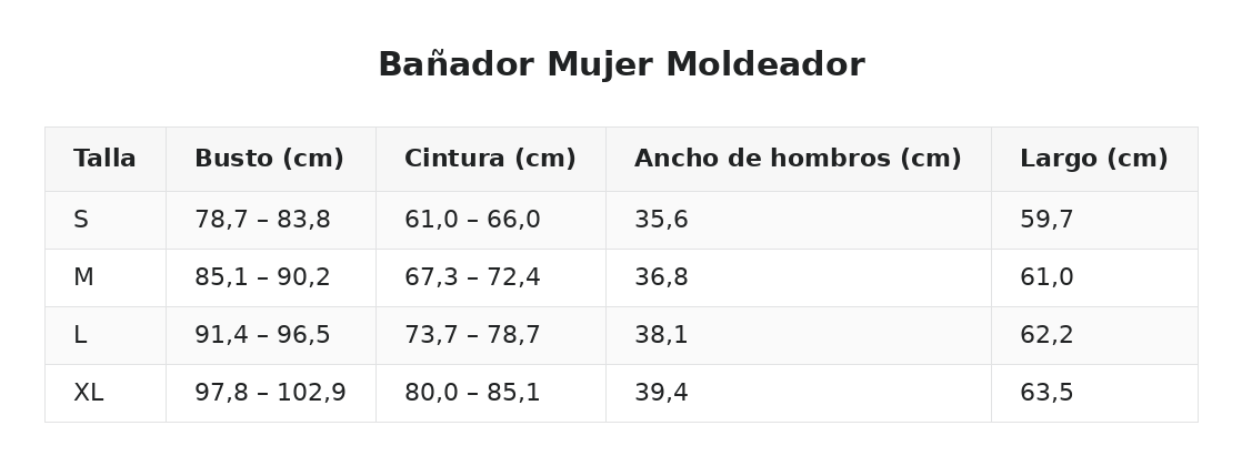 Bañador Mujer Moldeador — guía de tallas