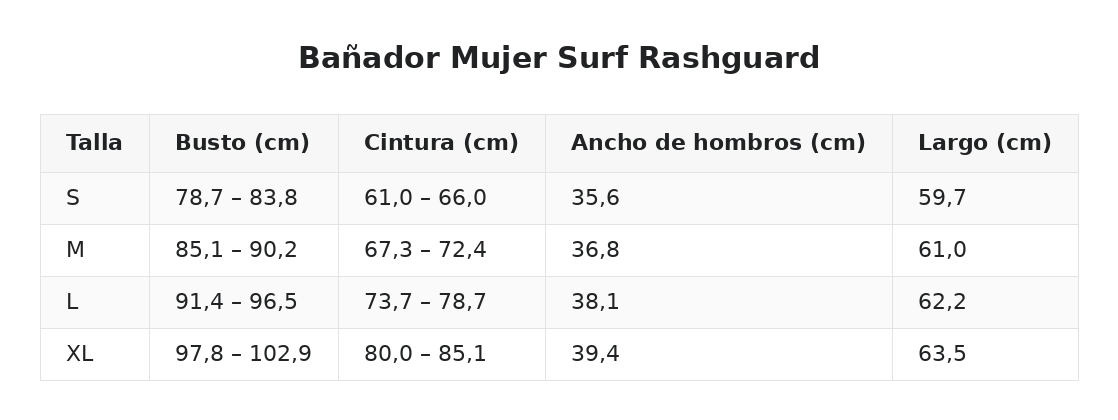 Bañador Mujer Surf Rashguard — guía de tallas