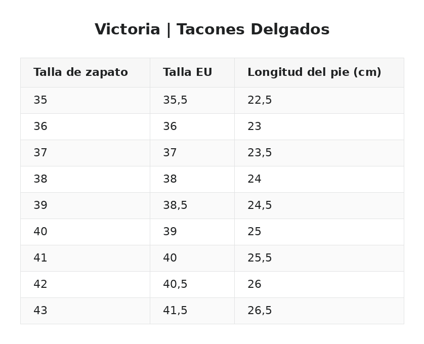 Victoria | Tacones Delgados — guía de tallas